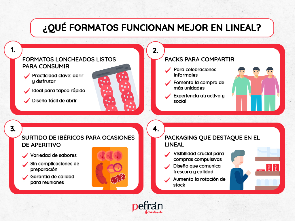 consumo-ibericos-primavera