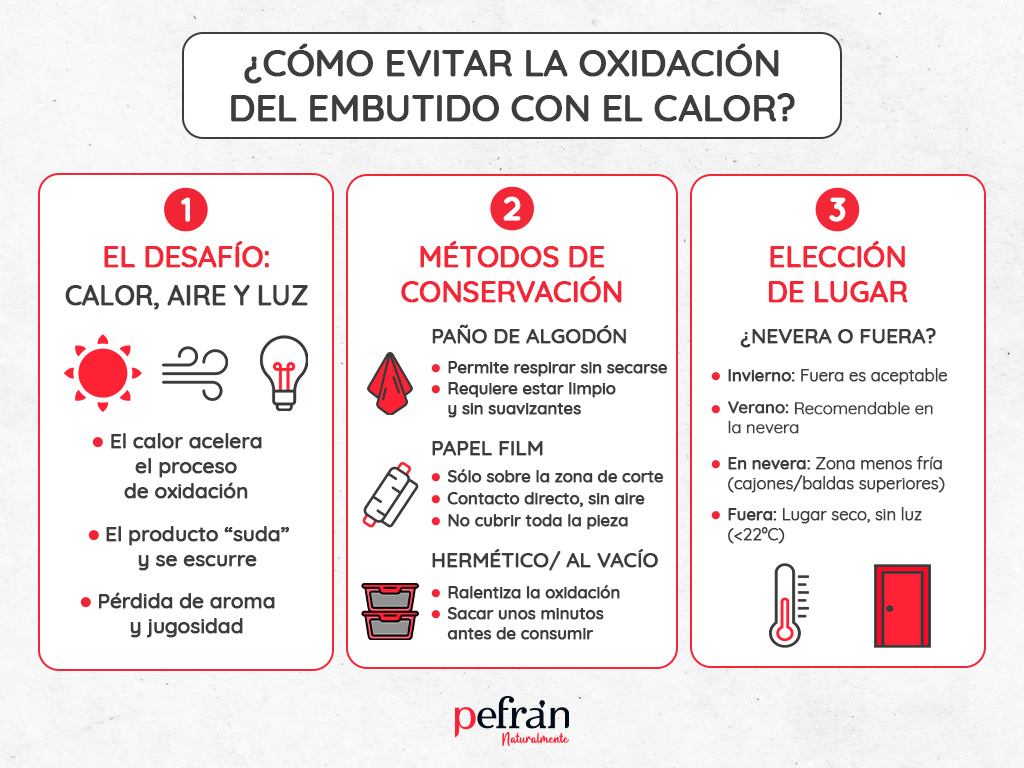 Aprende cómo conservar el embutido ibérico en verano y evita la oxidación. Consejos prácticos para mantener sabor, aroma y textura intactos.