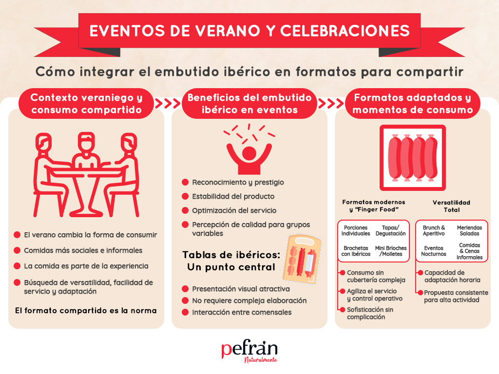 Embutido ibérico para eventos