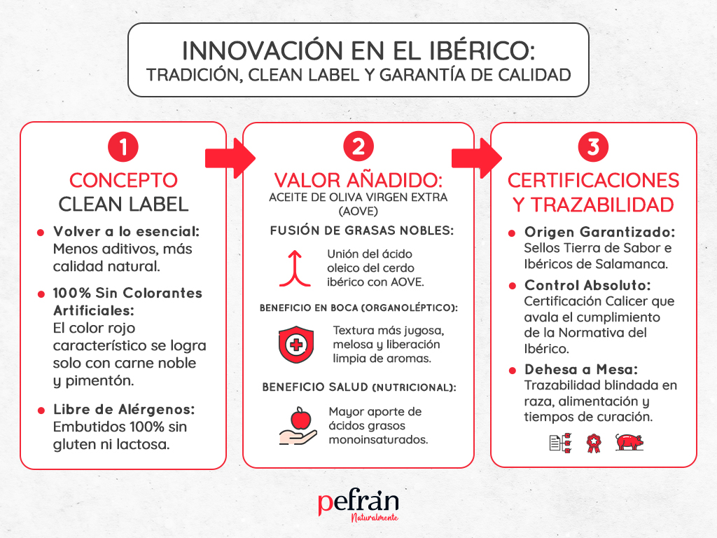 embutido ibérico clean label